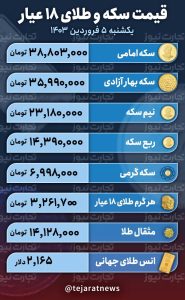 قیمت طلا و سکه 5