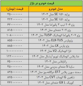 شیب کاهش قیمت خودرو تند شد/ آخرین قیمت پژو، سمند، ساینا، دنا، تارا و شاهین + جدول