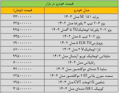 واکنش سریع بازار خودرو به وزرای جدید دولت پزشکیان/ آخرین قیمت پژو، سمند، ساینا و کوییک + جدول