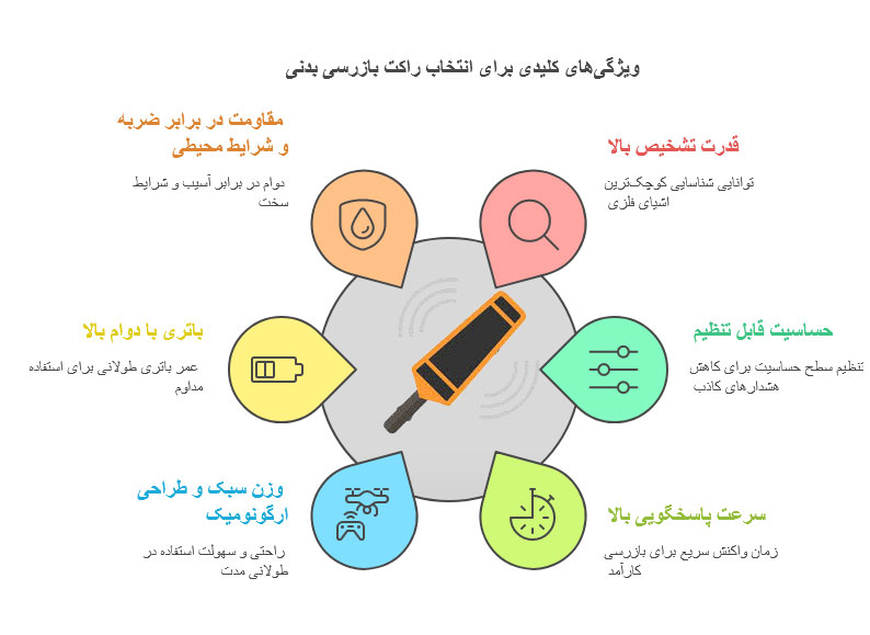 نکات مهم خرید بهترین راکت بازرسی بدنی