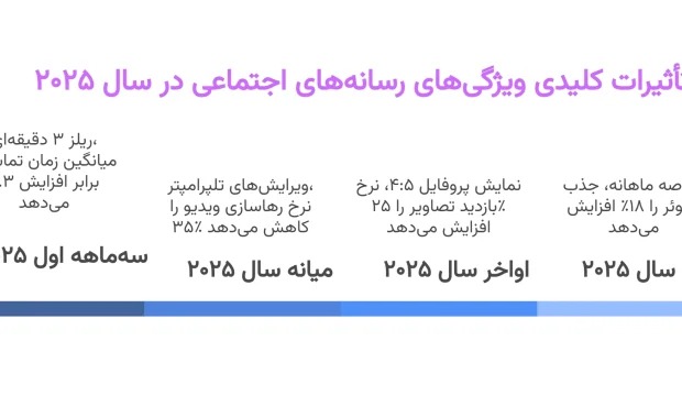 جدیدترین اپدیت اینستاگرام 1404