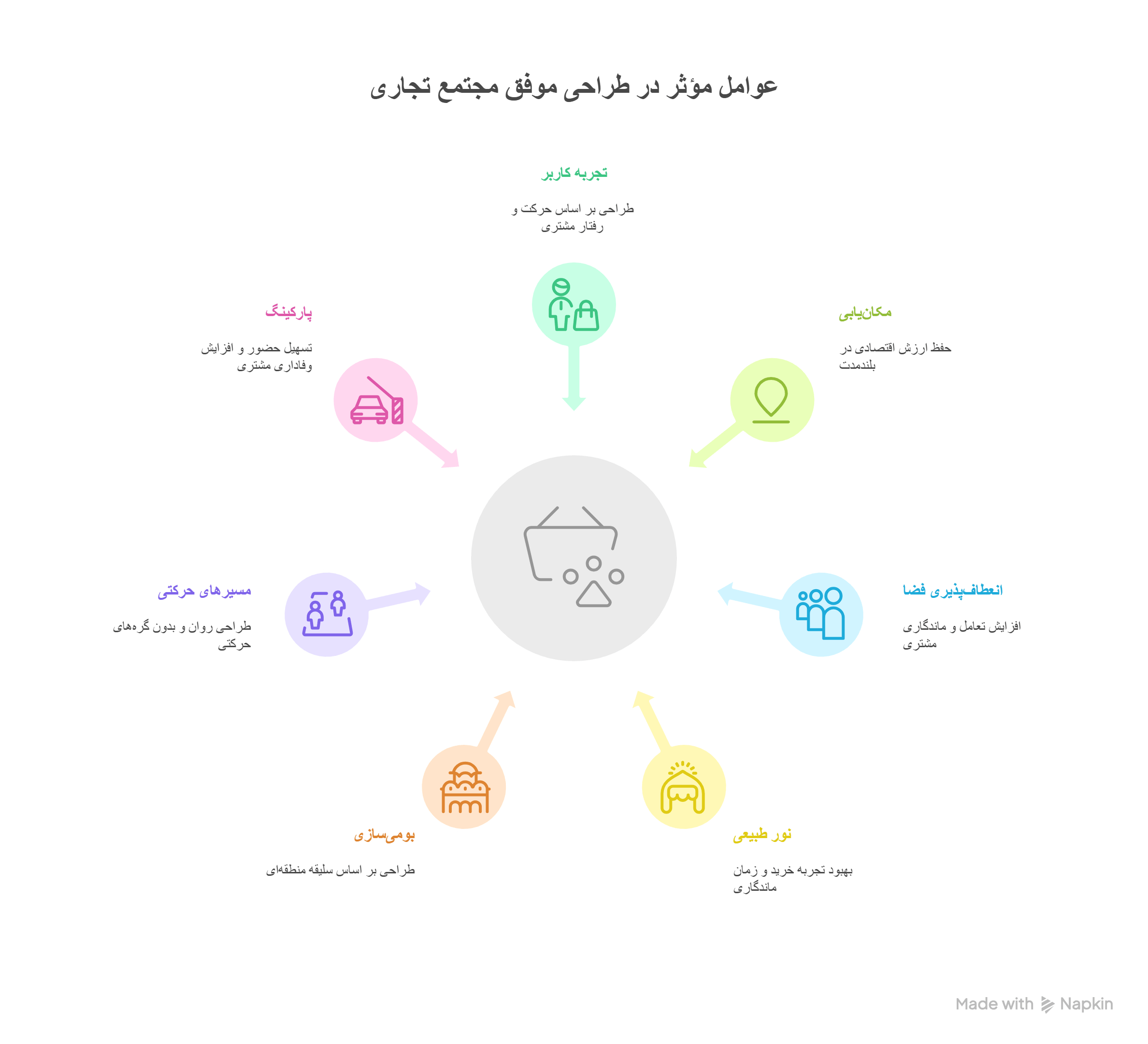 طراحی بر پایه تجربه کاربر؛ مهم‌ترین عامل نادیده گرفته‌شده
