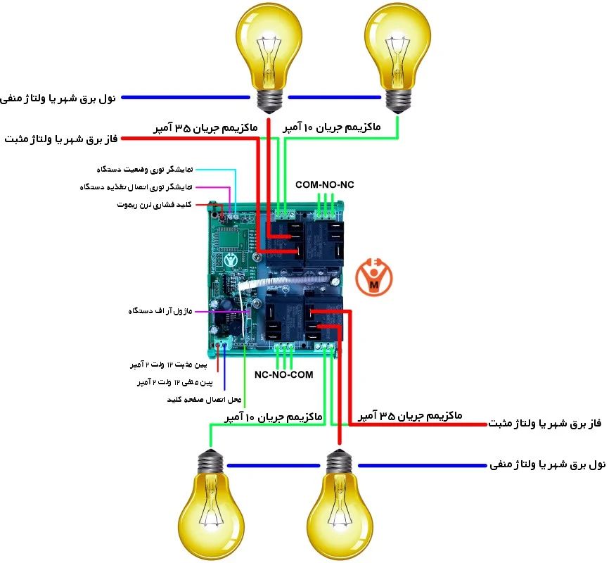 شبکه | اپلیکیشن کنترل از راه دور ۱۸ کانال ۴۰ آمپر ریموتی