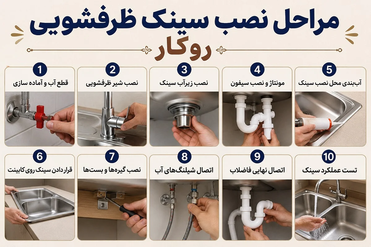 ظرفشویی | آموزش آموزش نصب سینک ظرفشویی روکار
