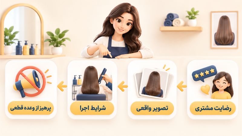بازاریابی | اینستاگرام اعتماد را با نمونه کار قابل بررسی بسازید